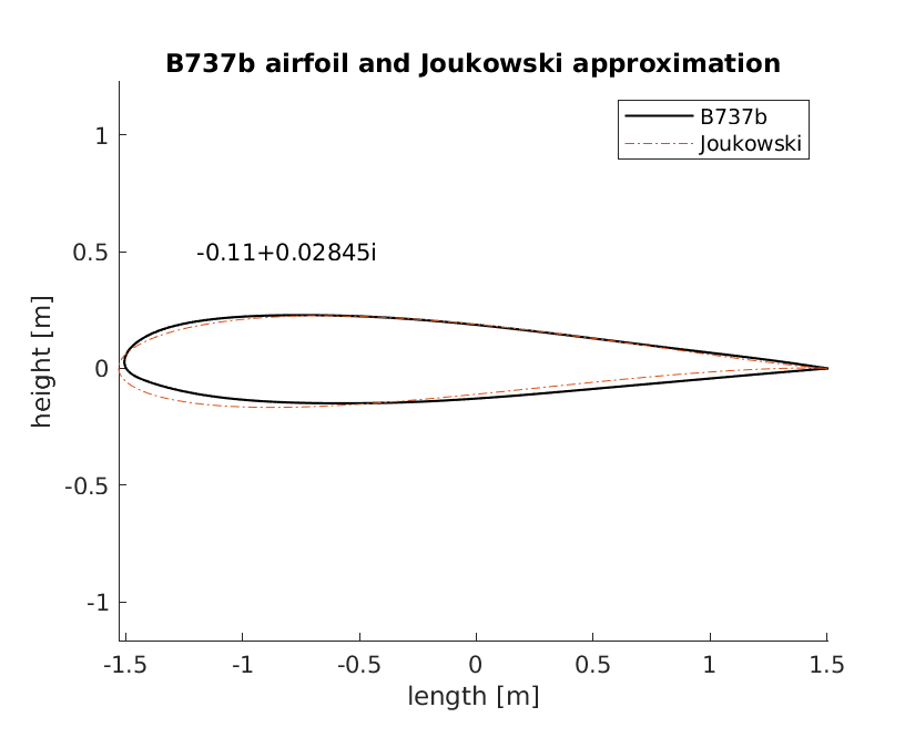 B737b approximation